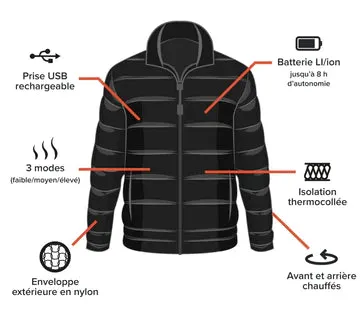 Veste chauffante sans manche Lizabella femme avec BlueTooth